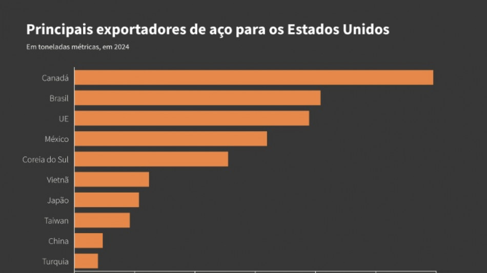 Lula garante que vai haver "reciprocidade" do Brasil às medidas comerciais de Trump